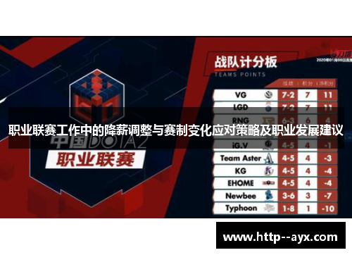 职业联赛工作中的降薪调整与赛制变化应对策略及职业发展建议 职业联赛工作中的降薪调整与赛制变化应对策略及职业发展建议