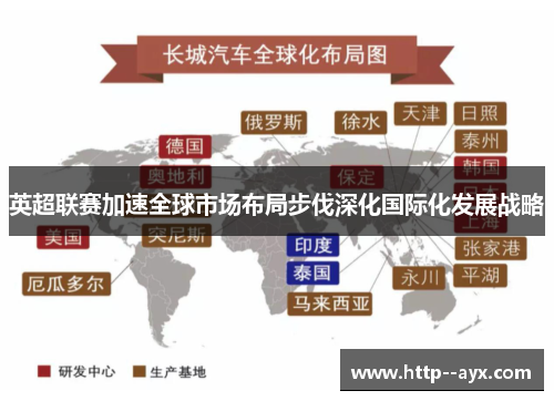 英超联赛加速全球市场布局步伐深化国际化发展战略 英超联赛加速全球市场布局步伐深化国际化发展战略