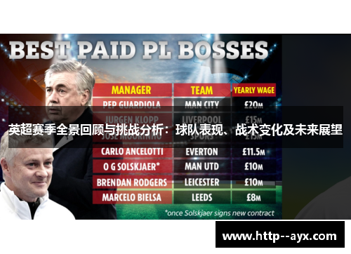 英超赛季全景回顾与挑战分析:球队表现、战术变化及未来展望 英超赛季全景回顾与挑战分析:球队表现、战术变化及未来展望