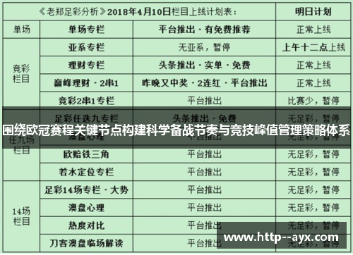 围绕欧冠赛程关键节点构建科学备战节奏与竞技峰值管理策略体系