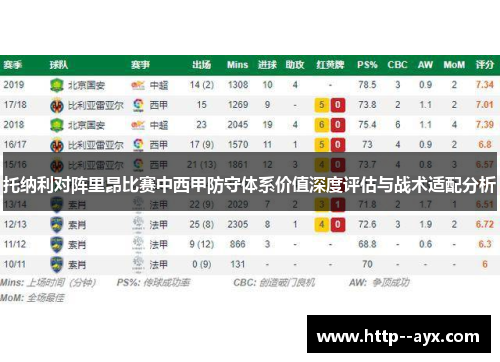 托纳利对阵里昂比赛中西甲防守体系价值深度评估与战术适配分析