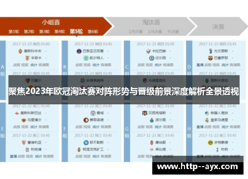聚焦2023年欧冠淘汰赛对阵形势与晋级前景深度解析全景透视