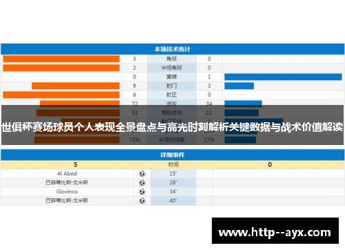 世俱杯赛场球员个人表现全景盘点与高光时刻解析关键数据与战术价值解读