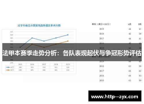 法甲本赛季走势分析：各队表现起伏与争冠形势评估