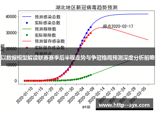 以数据模型解读联赛赛季后半程走势与争冠格局预测深度分析前瞻