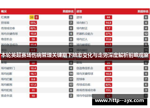 本轮英超赛场伤病管理关键期下赔率变化与走势深度解析前瞻观察