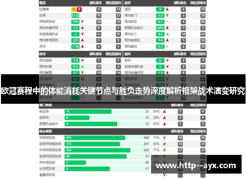 欧冠赛程中的体能消耗关键节点与胜负走势深度解析框架战术演变研究
