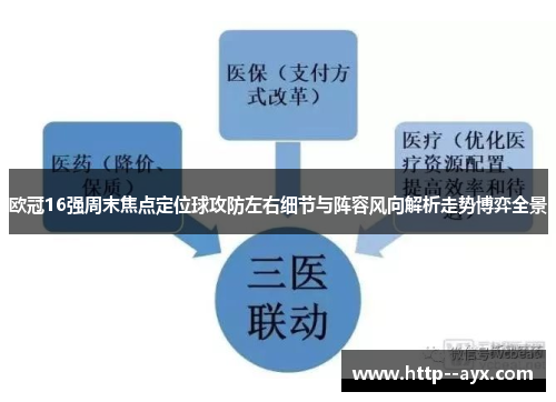 欧冠16强周末焦点定位球攻防左右细节与阵容风向解析走势博弈全景 欧冠16强周末焦点定位球攻防左右细节与阵容风向解析走势博弈全景